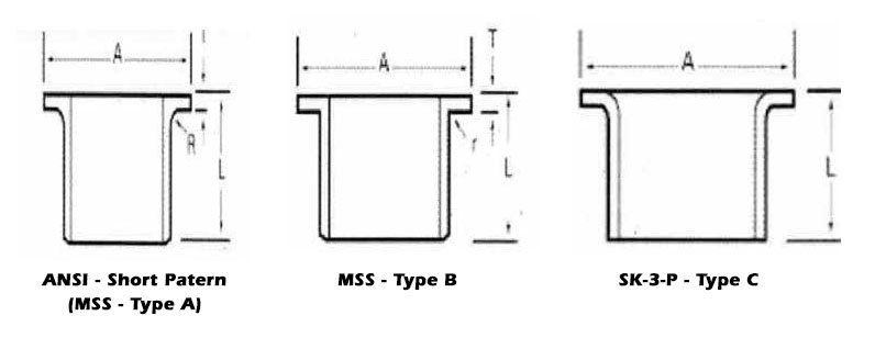 Types of stub ends